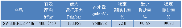 規(guī)格.png