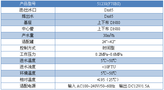 參數(shù).png