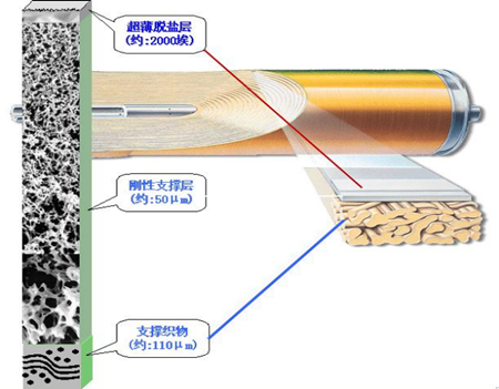 反滲透膜