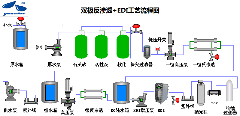 用純水設(shè)備工藝圖.png