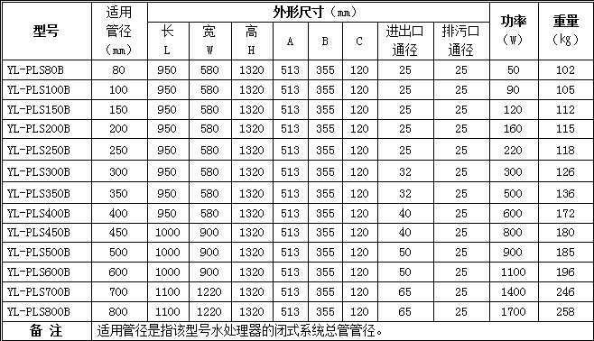 閉式旁流規(guī)格型號(hào)表.png